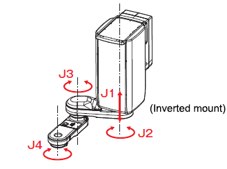 Operating envelope and exterior dimensions EZ03