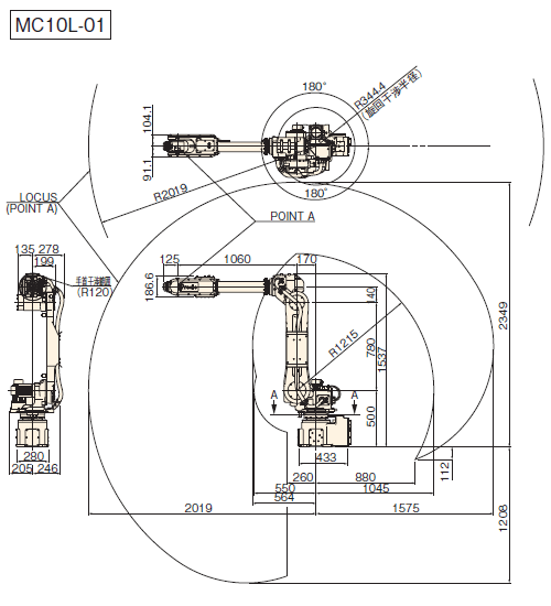 Operating envelope MC10L