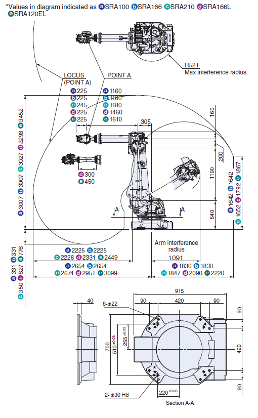 SRA100/166/210/166L/120EL