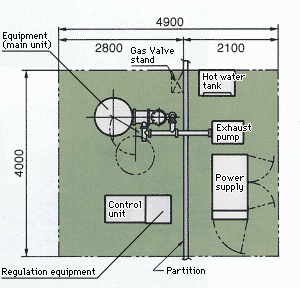 layout drawing