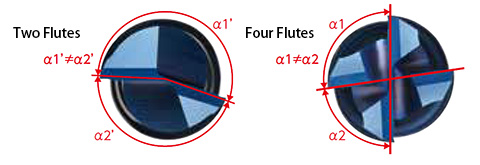 Unequally spaced blades