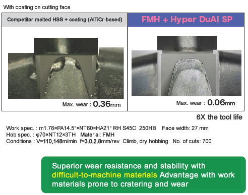 Superior wear resistance and stability with difficult-to-machine materials
Demonstrates advantage with work materials prone to cratering and wear