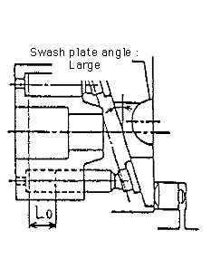 1st gear (Outputs large torque)