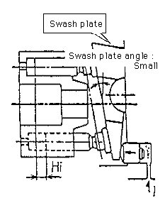 2nd gear (High-speed rotation)