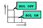 2-cutoff control type