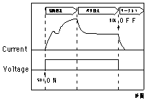 EC connector for G06