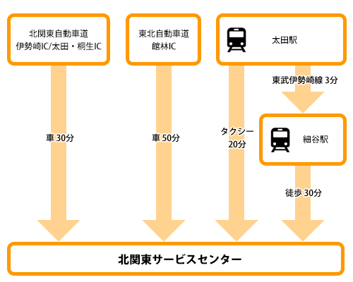 k֓T[rXZ^[@ANZX