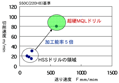 MQL\H