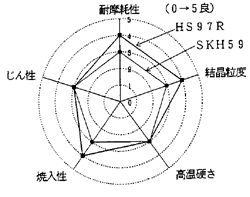 ^Ăꎞ̕ï萫An̑`bsOP