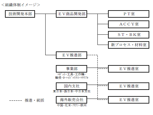 gD̐C[W