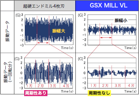 Uf[^ dGh~4n AGSX MILL VL Ȃ