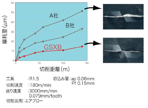 GSXB ՗ ؍틗