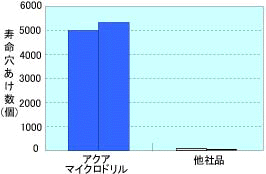 XeX|̐؍(0.2mm)