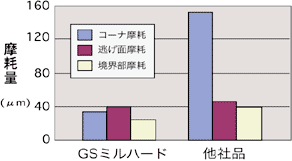 SKD61(53HRC)ނł̍ʉH\