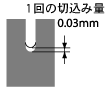 R0.5~12FNAK80i40HRCj